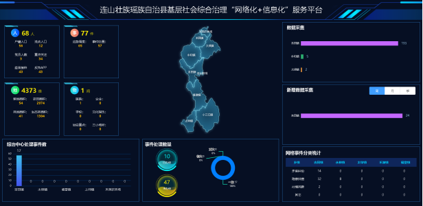 连山基层社会综合治理“网格化”＋“信息化”服务平台项目建设启动