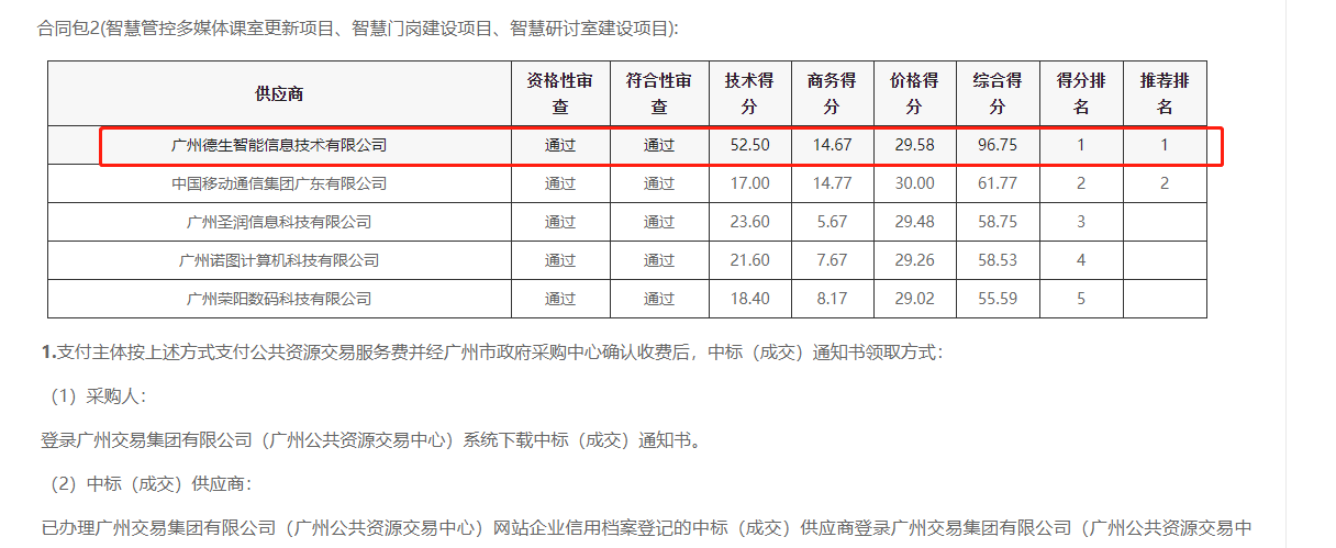 c币钱包官网喜提大标！ 智慧校园一卡通，助力广州市技师学院校园信息化建设