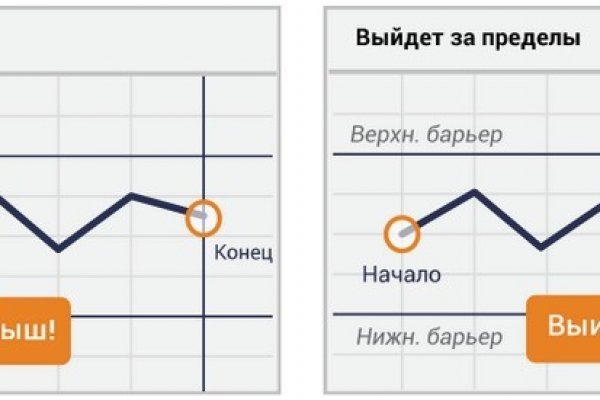 Как зарегистрироваться на кракене из россии